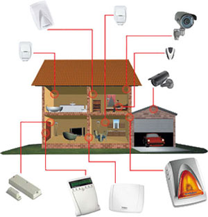 installazione-allarme installazione-allarme